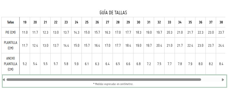 Guía de tallas Pisamonas
